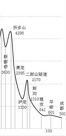 计划
