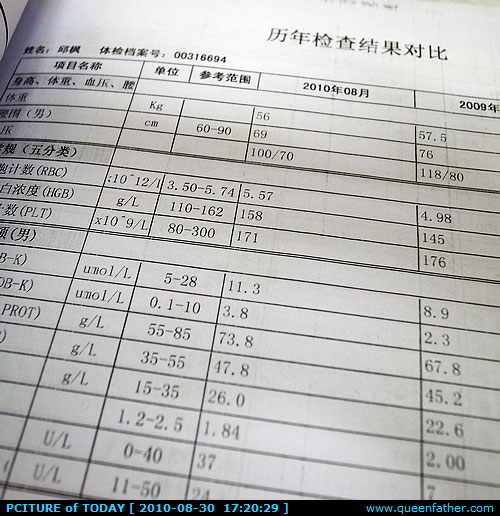 衣带渐宽很后悔啊
